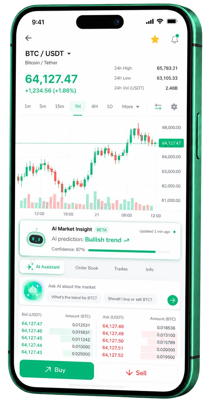 Panel móvil de trading Laneloxiv
